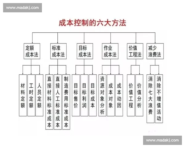 以精细化管理为抓手全面提升企业成本控制与经营效益能力水平