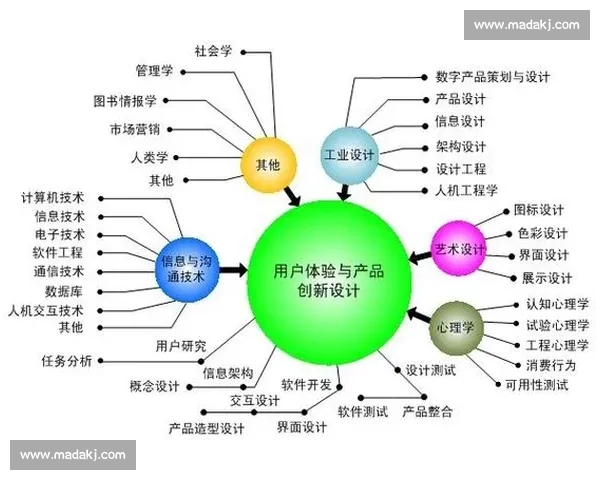 加载界面优化设计与用户体验提升的研究与实践分析