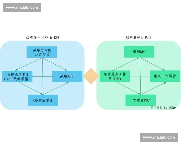 提升组织能力的关键要素与实践路径探索：从战略到执行的全面分析